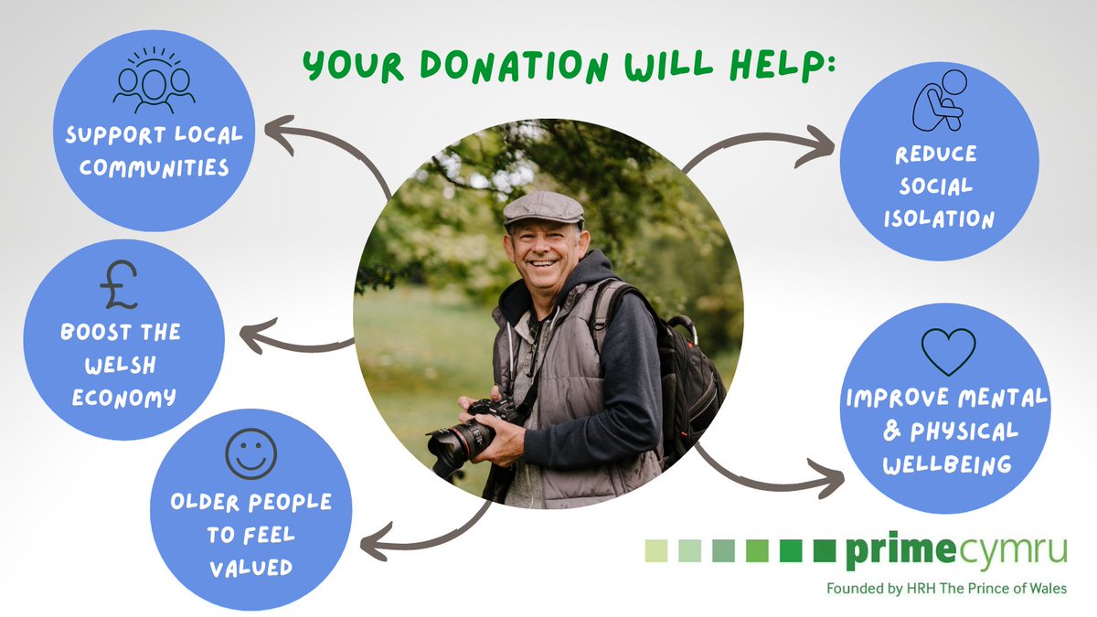 PRIMECymru's tweet photo. Would you like to make a huge difference to the lives of people in Wales? π€©
Your donation will help people aged over 50 into #employment, to set up a #business, or to #upskill through #volunteering and #training.
Donate now with JustGiving: https://t.co/GcowjjYqZF https://t.co/ni3D1nMBFr