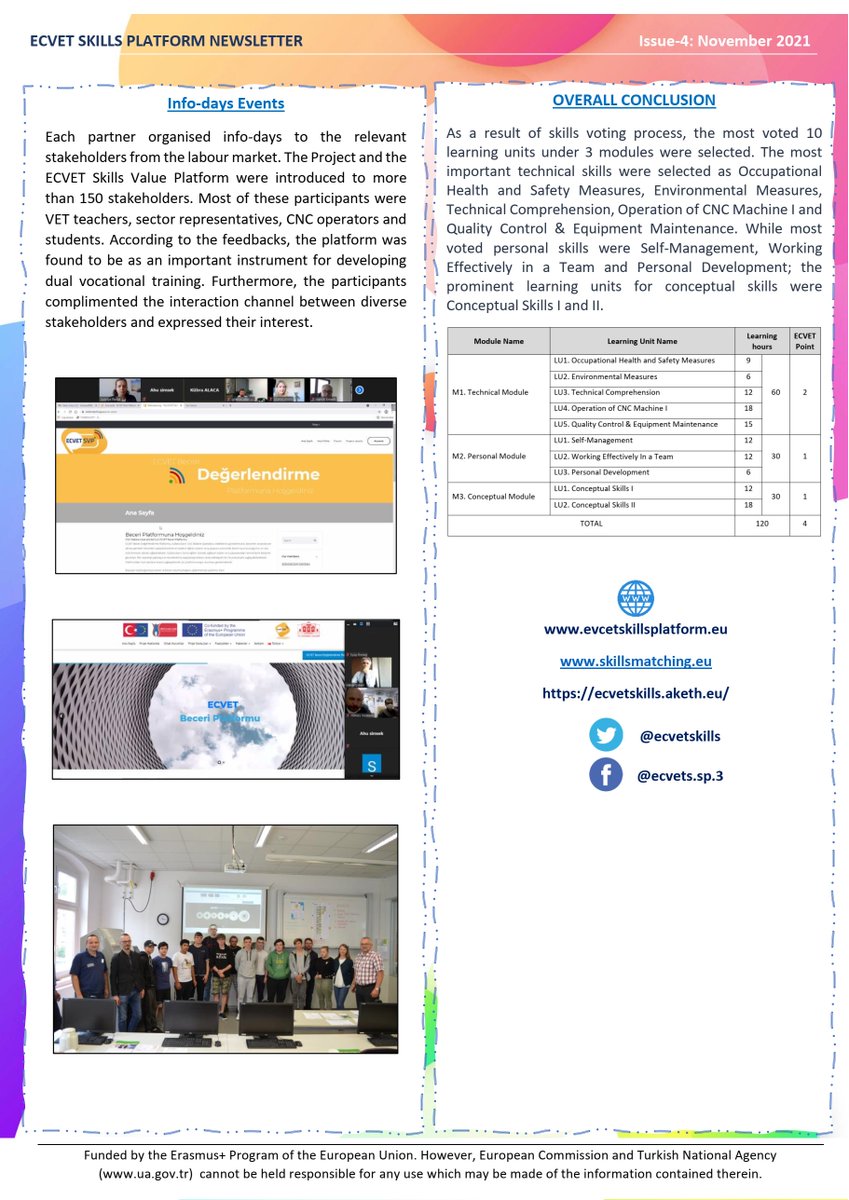 4th Newsletter!
As a result of skills voting process, the most voted 10
learning units under 3 modules were selected.
<a href="/ulusalajans/">Türkiye Ulusal Ajansı 🇹🇷 Turkish NA</a> <a href="/EUErasmusPlus/">Erasmus+</a> 
#VET #CNC #education #ECVET