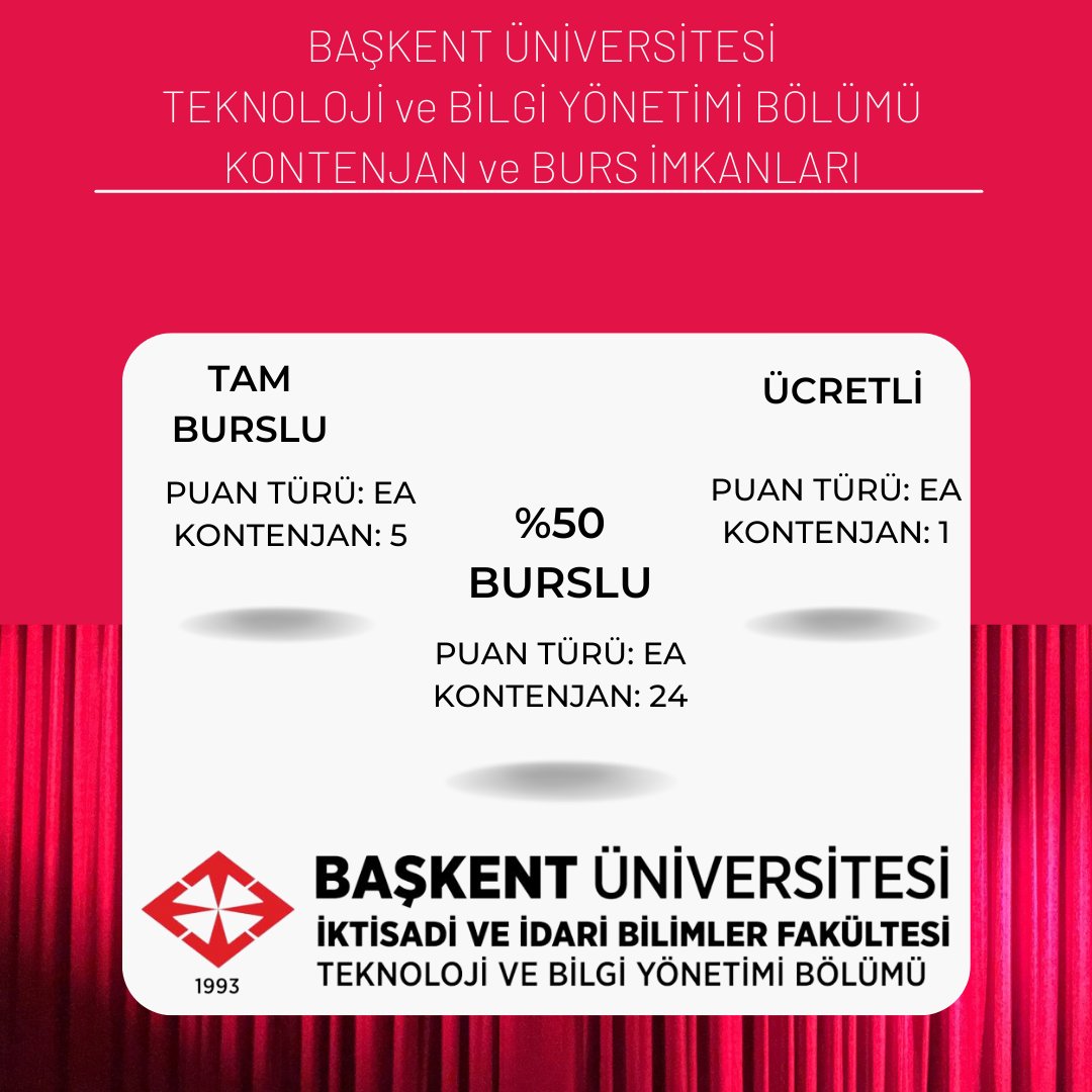 Başkent Üniversitesi Teknoloji ve Bilgi Yönetimi Bölümü kontenjan ve burs olanakları.
Tanıtım günlerimiz 5 Ağustos’a kadar sürmeye devam ediyor. Değerli adaylarımızı Bağlıca Kampüsü’müze bekliyoruz!
#ankara #yks #yks2022 #sınav #üniversite #üniversitesınavı #tercih