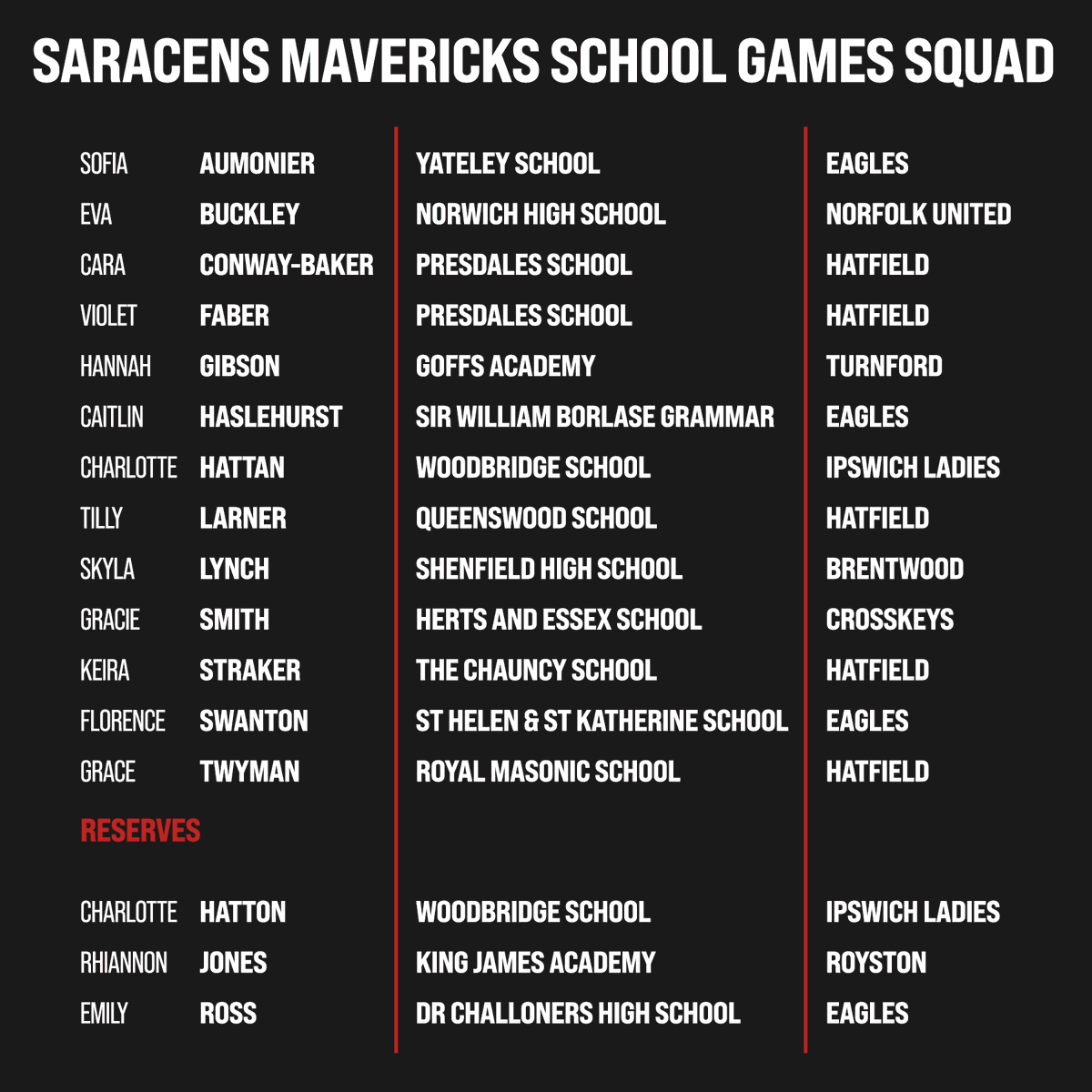 𝐒𝐜𝐡𝐨𝐨𝐥 𝐆𝐚𝐦𝐞𝐬 𝐒𝐪𝐮𝐚𝐝 𝐀𝐧𝐧𝐨𝐮𝐧𝐜𝐞𝐦𝐞𝐧𝐭.

Here is our squad for the event taking place from 1st-4th September 🙌

What a group 💥

Want to come and watch❓ Here's the ticket link 👉 bit.ly/3BDpc99

#BeAMaverick ⚫️🔴