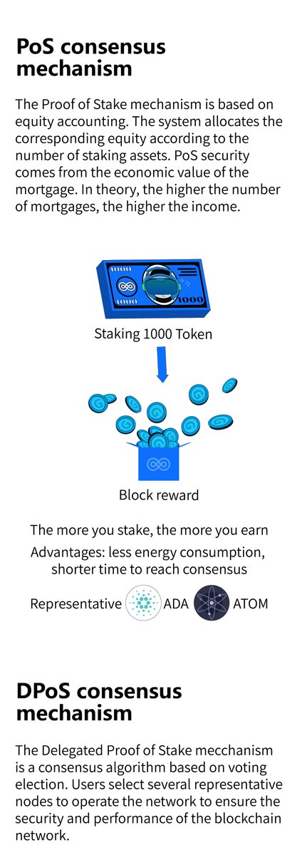Genesis Public Blockchain tweet media