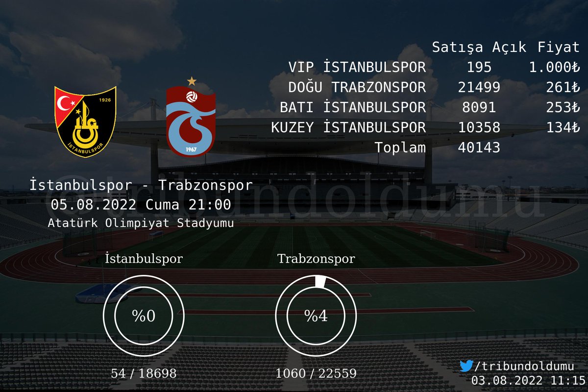 Tribün Doldu Mu? 🏟 tweet media
