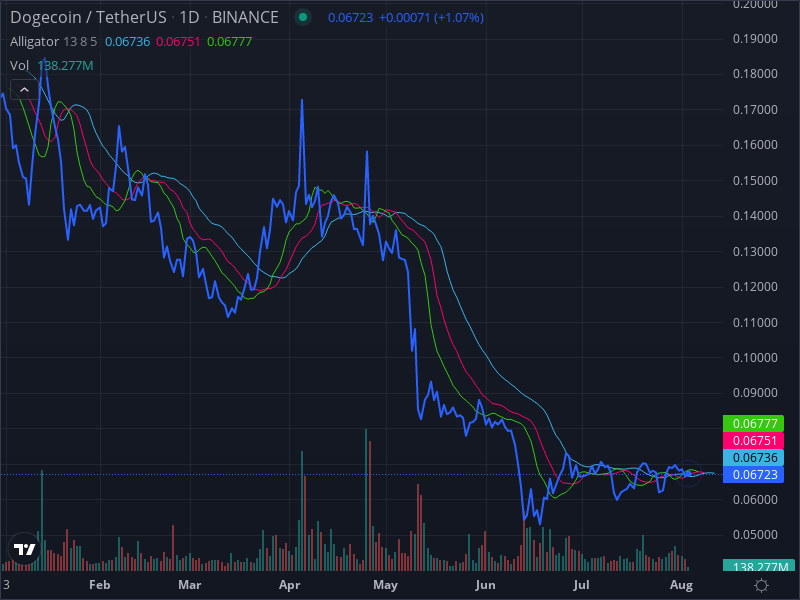 pack_sheree's tweet photo. get your arbitrage bot -> @DOGE_Arbitrage #DOGE #crypto https://t.co/Qf3Y985r1S