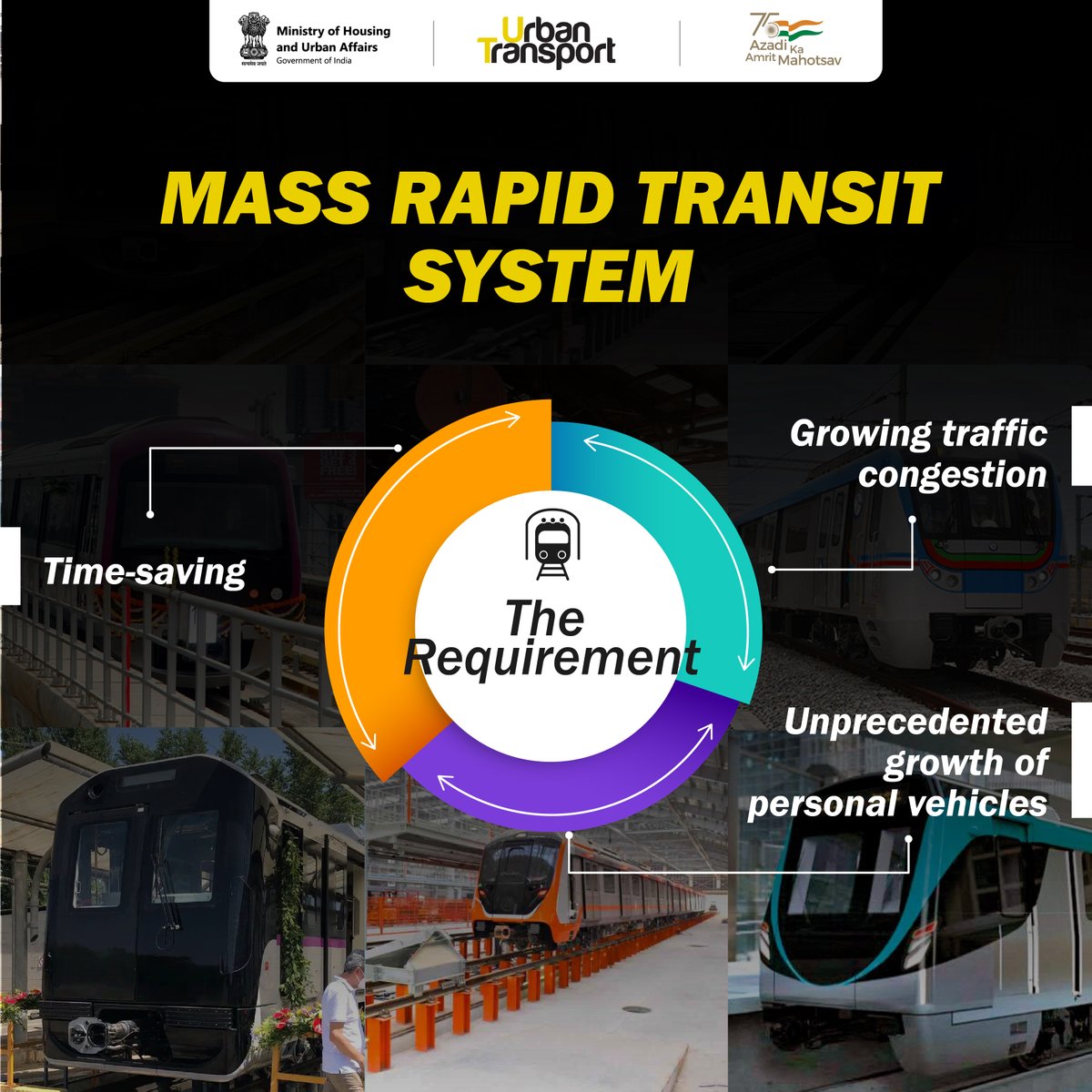 ut_MoHUA's tweet photo. As urban areas witness unprecedented growth of personal vehicles & face congestion, the need for #MassRapidTransitSystem increases. Mass Rapid Transit proves to be an efficient mode of transport in order to beat traffic, reduce travel time & minimize the possibility of accidents. https://t.co/yEihAJ9dxO