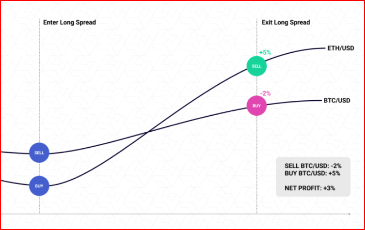 wunder_bit's tweet image. What is Spread Trading?

An overview of the functionality of spread trading on WunderTrading

Learn more - wundertrading.com/en/spread-trad…
#spread #WunderTrading #BTCUSDT