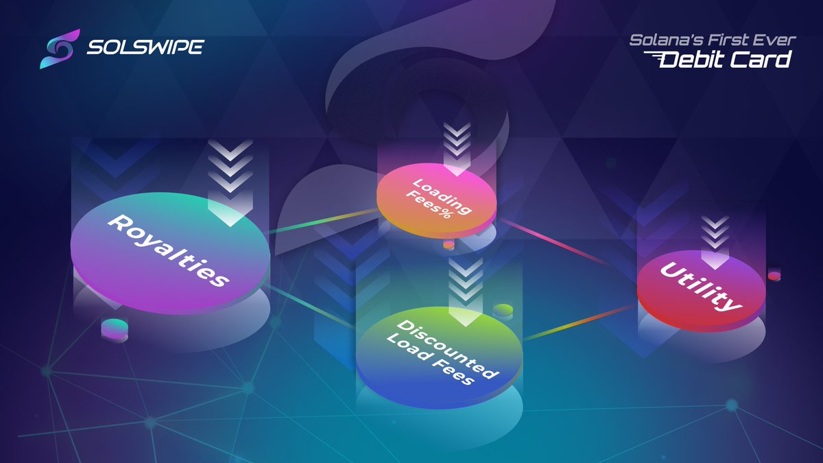 NFT Holders enjoy lots of perks, Revenue share from Royalties, % of loading fees, discounted loading fees, and key to all our future ecosystem utilities. 

This is just the beginning 🌏

Like, RT and comment what other utilities you would like to have
(Winners get a surprise)