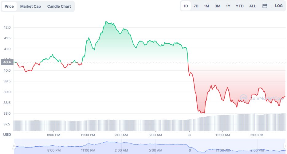 richardigm_eth's tweet photo. Did you sell your $SOL today? https://t.co/8P3hjLYOnm