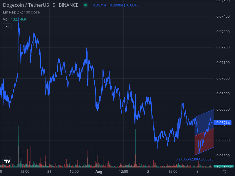 MeoKaley's tweet photo. this trading bot will make you crazy @DOGE_Arbitrage #XRP #DOGE https://t.co/BNewgMiao6