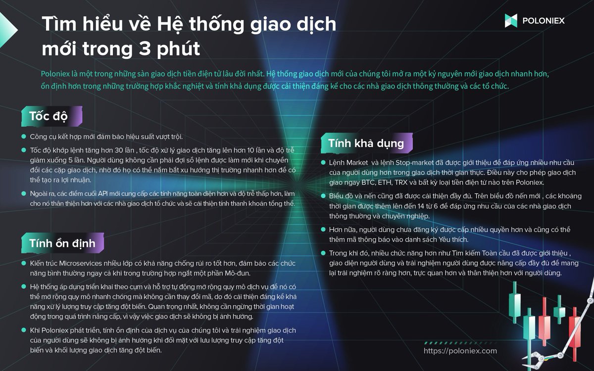 PoloniexVietnam's tweet photo. Tất cả những gì bạn cần biết về Hệ thống giao dịch mới trong một tấm hình📈
#NTS #NewTradingSystem #PoloNTS #Poloniex https://t.co/1rLDYdmOlR
