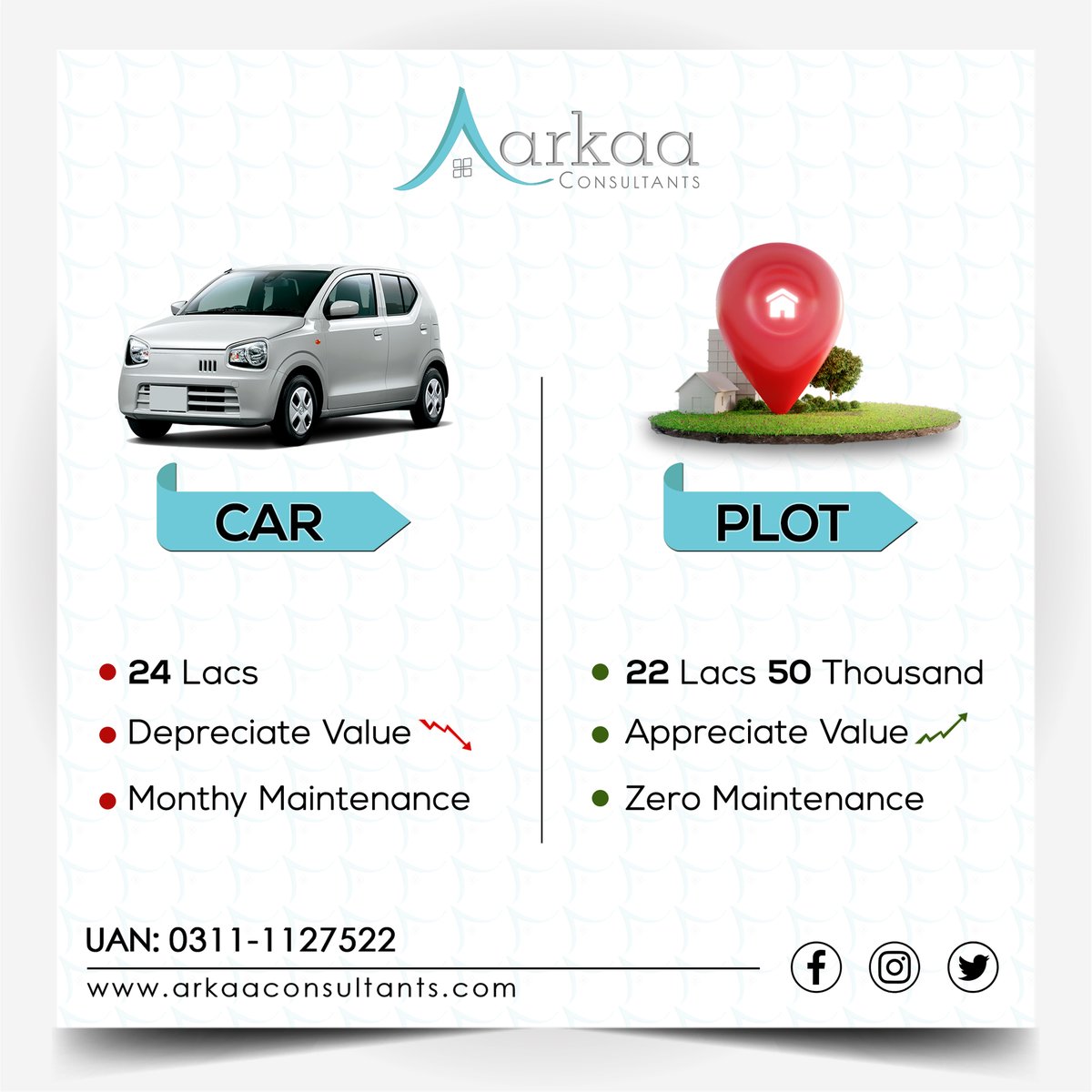 Arkaaconsultant's tweet photo. Which one do you think is the better investment in this inflation, and why?
Comment your suggestions below!
#Arkaa #arkaaconsultants #propertymanagementservices #investinrealestate #propertiesforsale #carsinpakistan #inflation2022 #ToyotaPakistan #SuzukiPakistan #HondaPakistan https://t.co/pKgoKt0R9f