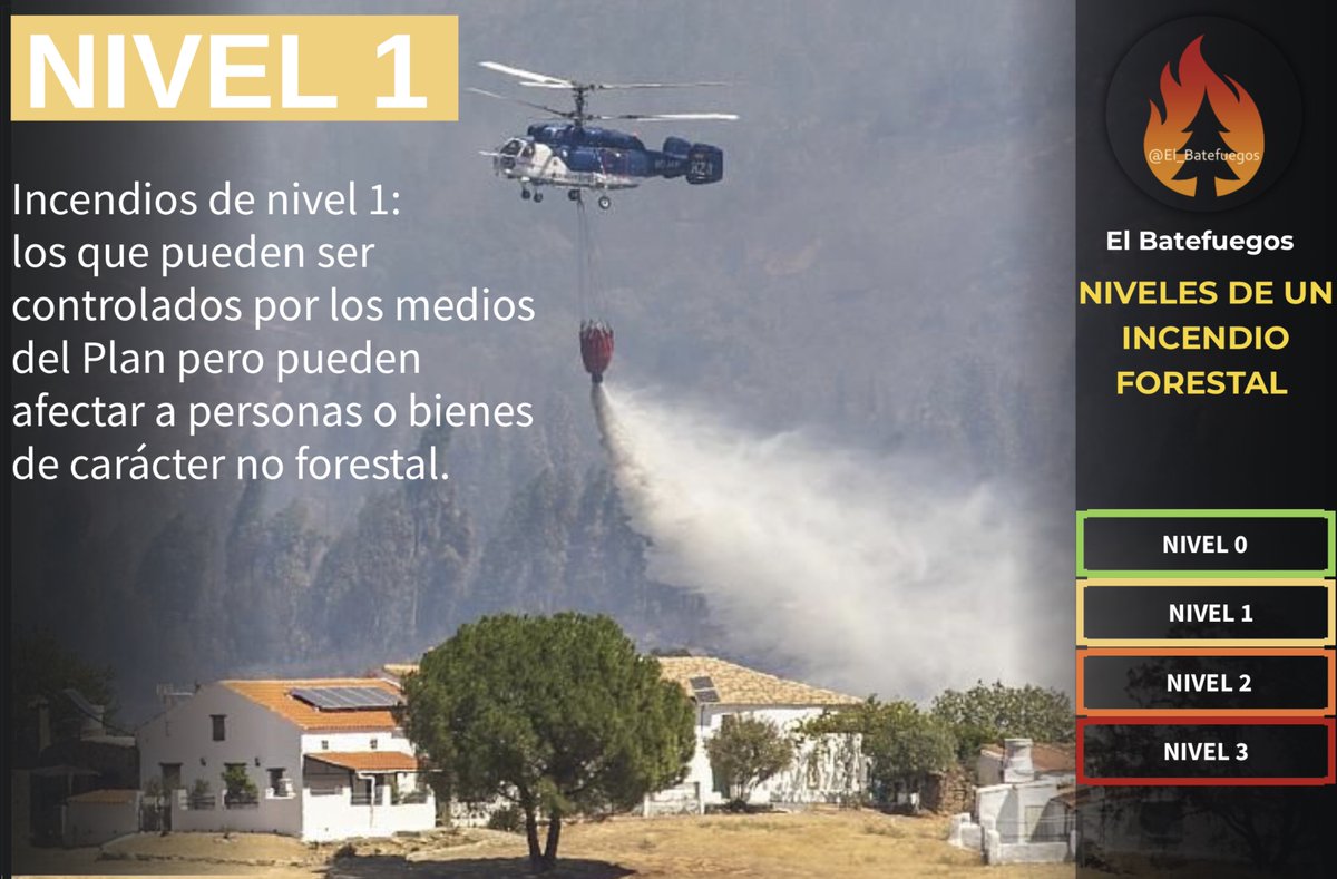 El_Batefuegos's tweet photo. #IFModino #LeónEsp
ACTIVO. Nivel 1 de peligrosidad.
No te acerques a la zonas de trabajo https://t.co/zaw7fogKm3