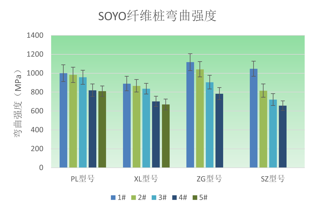 Aria112244's tweet image. The modulus of elasticity of fiber post is closest to dentin and lasts longer!😍
With a bending strength greater than 600 MPa, they can withstand far more force than you can imagine, preventing 👏maximum root canal fracture!
#dental #fiberpost #dentalassistant #dentalassistant