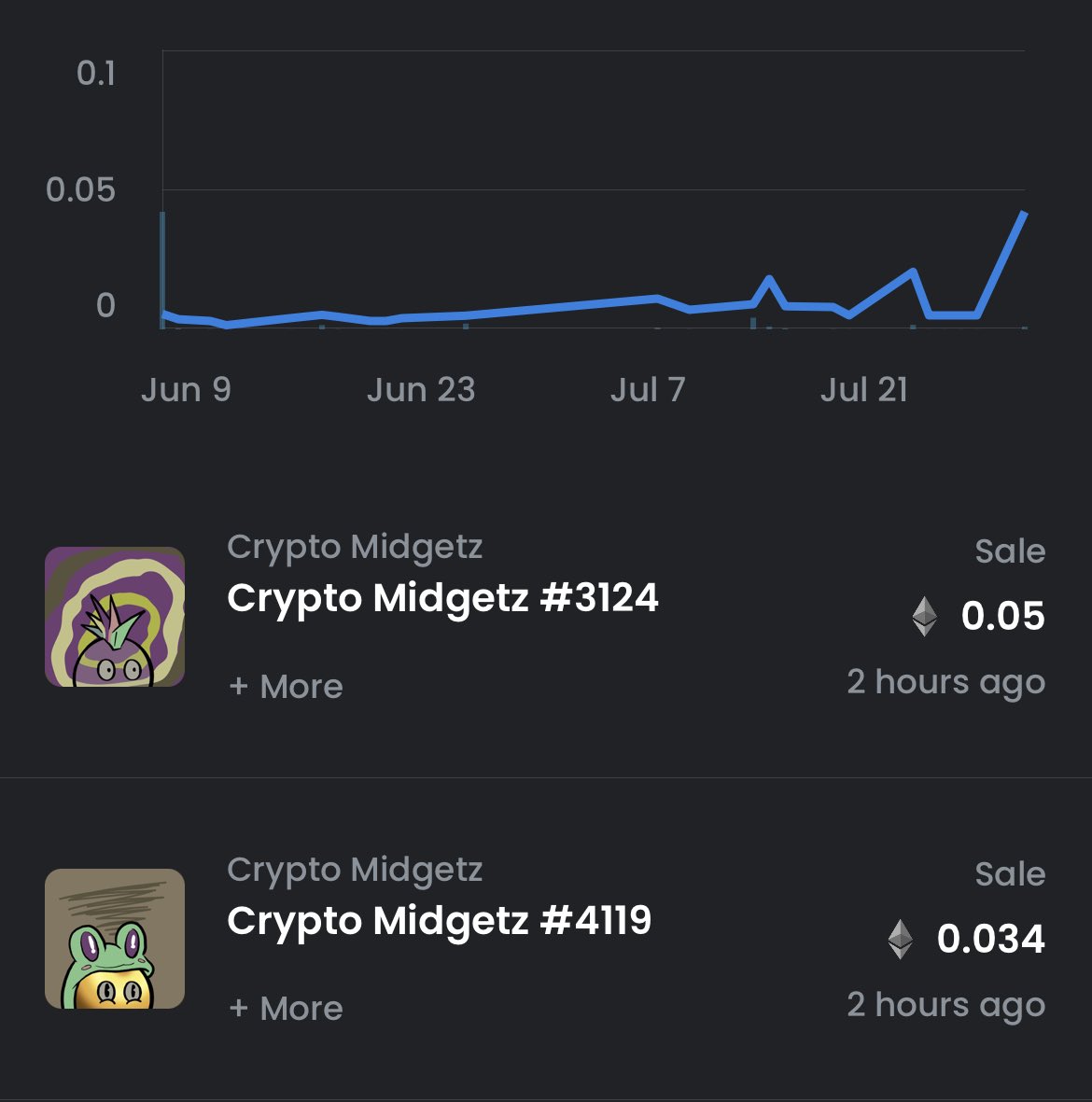 σк︎α︎y 😳😳😳 #cryptomidgetz