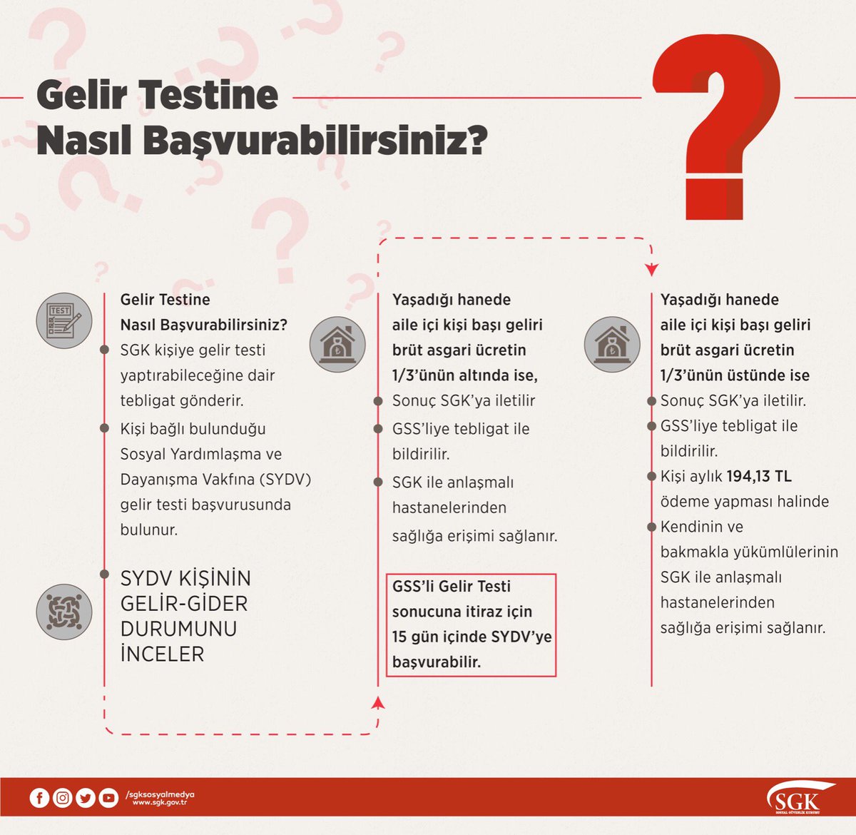 sgksosyalmedya's tweet photo. Gelir testine nasıl başvurabilirsiniz? https://t.co/LlTXTXXnCt