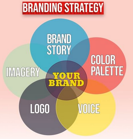 mdistiqurrahman's tweet photo. Your Brand is something that speaks for you.
#branding #brandingdesign #brandstrategy #brandingguru #onlinemarketingstrategies #brandidentity #brandrepsearch https://t.co/0ep0n5o4uw