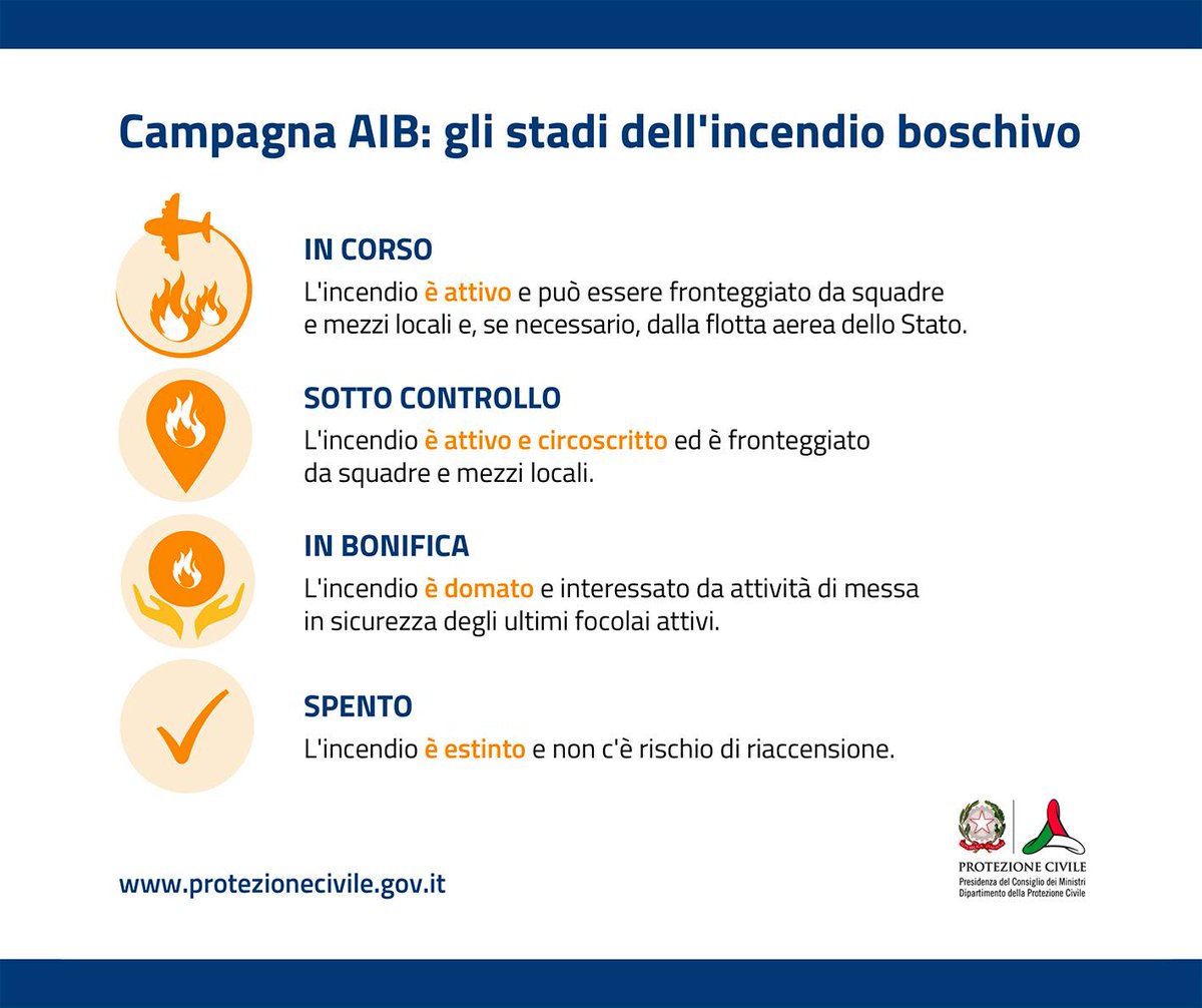 ProtCivReg_FVG's tweet photo. AGGIORNAMENTI:👐🔥 Incendio Carso: IN BONIFICA ✔️Incendio Frisanco: SPENTO ✔️Incendio Claut: SPENTO✔️Incendio Taipana: SPENTO✔️Incendio Venzone: SPENTO🎯Incendio di Resia: CHIUSO
Stiamo raggiungendo il grande obbiettivo di spegnimento di tutti gli incendi #volontaridivalore #AIB https://t.co/ZCVpEHnOvq
