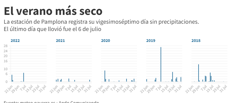 Ando Comunicando tweet media