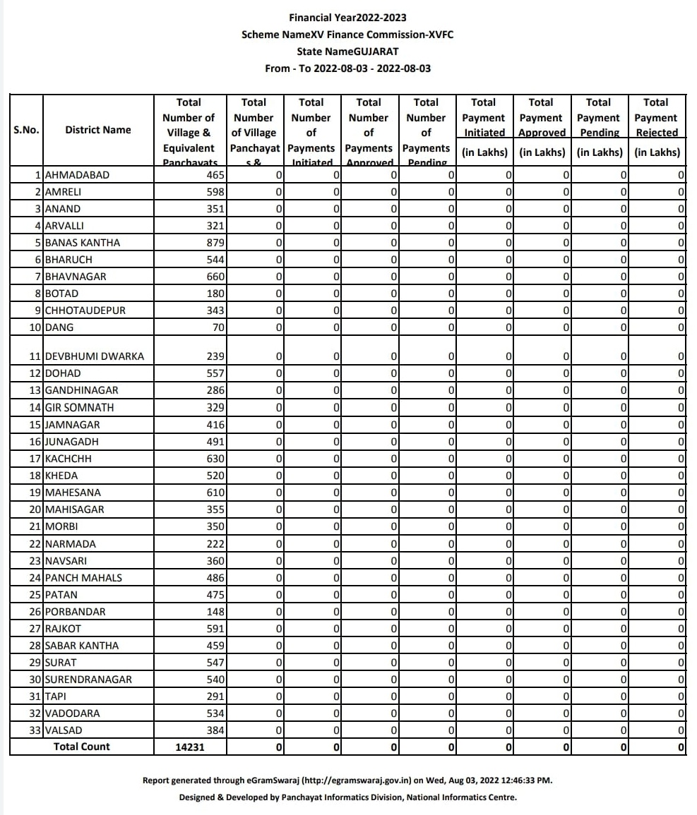 મીંડું સરવાળે છું છતાં ‘ઘાયલ’,
શૂન્ય કરતાં તો હું સવાયો છું..!

– અમૃત ‘ઘાયલ’

#tcmstrike

<a href="/GRTMM1/">ગુજરાત રાજ્ય તલાટી મંત્રી મહામંડળ (OFFICIAL)</a>