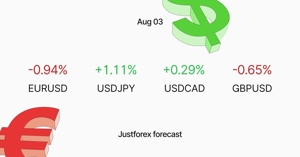JustMarketsCom's tweet photo. ➡️ The Analytical Overview of the Main Currency Pairs:
https://t.co/39dzNoFmNx

➡️ Market Overview:
https://t.co/LWF1gHoKIp
.
.
.
.
.
#justforex #justforexbroker #forexanalytics #forextrading #forexnews #trading #forex #forexstrategy #onlinetrading https://t.co/vNdyjGuY2P