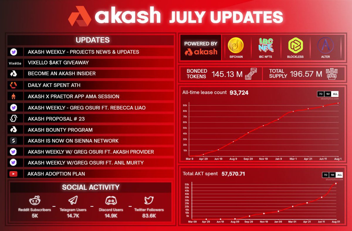 Akashians tweet media