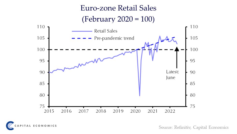 Capital Economics Europe tweet media