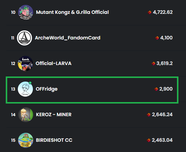 off_ridge's tweet photo. start ~ OFFridge ! Opensea rank #NFTCommunity #NFTs #NFTcollections #knft #느프트 #offridge #오프모임 #프로필이미지 #프로필사진 #Klaytn #klaynft #KLAY https://t.co/MtNhUnZHn9