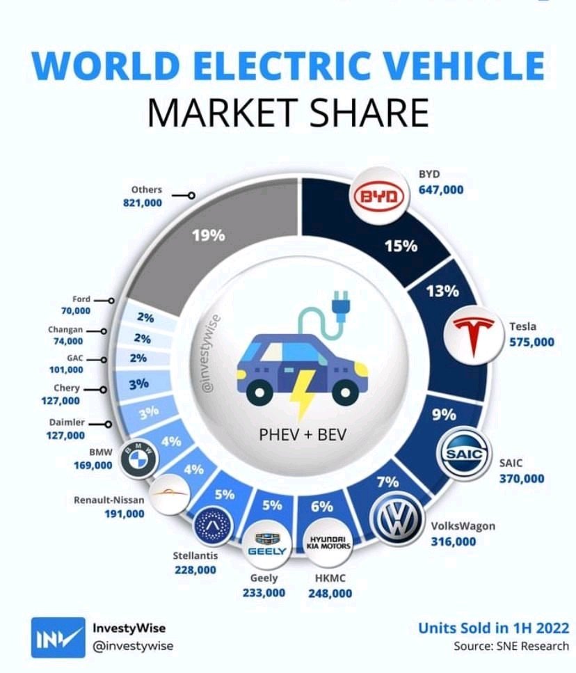 EVQuotient tweet media