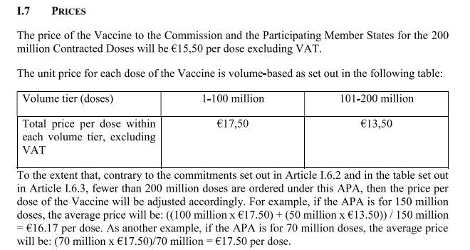 btctickr's tweet photo. Pfizer's 2021 price to the EU for the Covid "vaccine" now revealed in #PfizerLeak.
3.1bn Euros https://t.co/1zLXhGvopo
