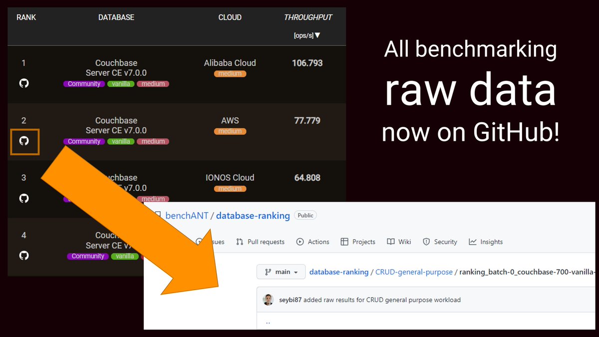 benchANT.com tweet media