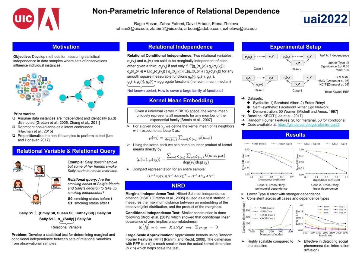 Elena Zheleva tweet media
