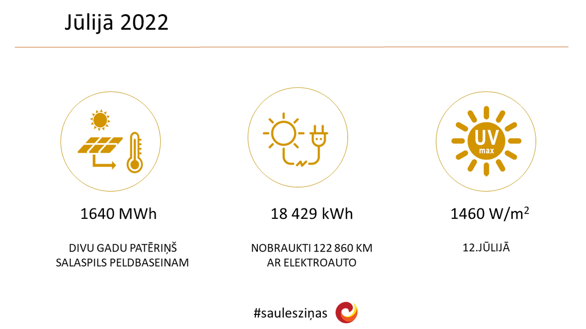 ☀️ #saulesziņas par jūliju
