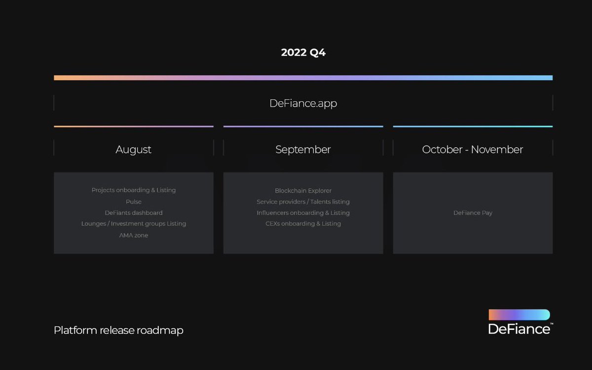 3112Lizzy's tweet photo. Monday 8th August the @DeFiance_App #DeFiance #DeFiance_App Dashboard will be going live. 

You too can be part of the very first DAO listing platform. You want your say then join us today. 

Quick and easy hit the referral now! we’ll show you how!!
https://t.co/x3EV8J0bmb https://t.co/mTXtpgQJC1