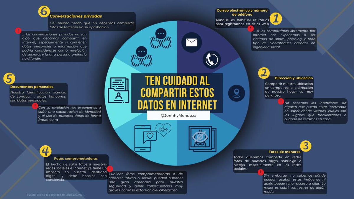 JonnhyMendoza's tweet photo. 🗯 En una sociedad hiperconectada es común que compartamos una gran parte de nuestra vida en internet. Piensa antes de compartir. Es la forma más usual de perder el control de tu información personal. Es una fuente para generar mecanismos de ingeniería social. 🪝 #DatosPersonales https://t.co/ZuY9cStcI8