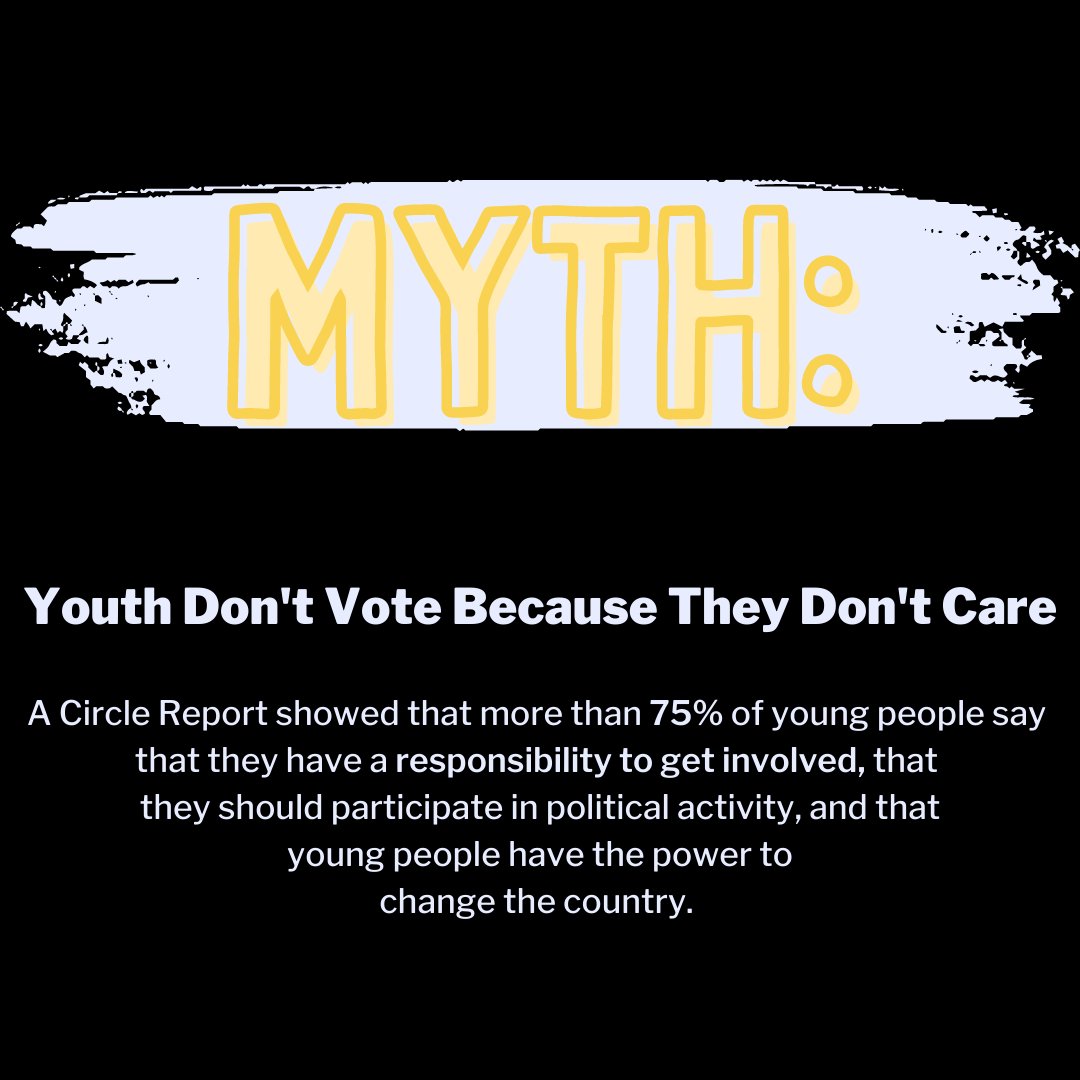 Myth: Young adults don’t vote because they don’t care. 
A <a href="/CivicYouth/">CIRCLE</a> Circle Report showed that more than 75% of young people say that they have a responsibility to get involved, and that young people have the power to change the country. #CivicHealthMonth #YouthVote