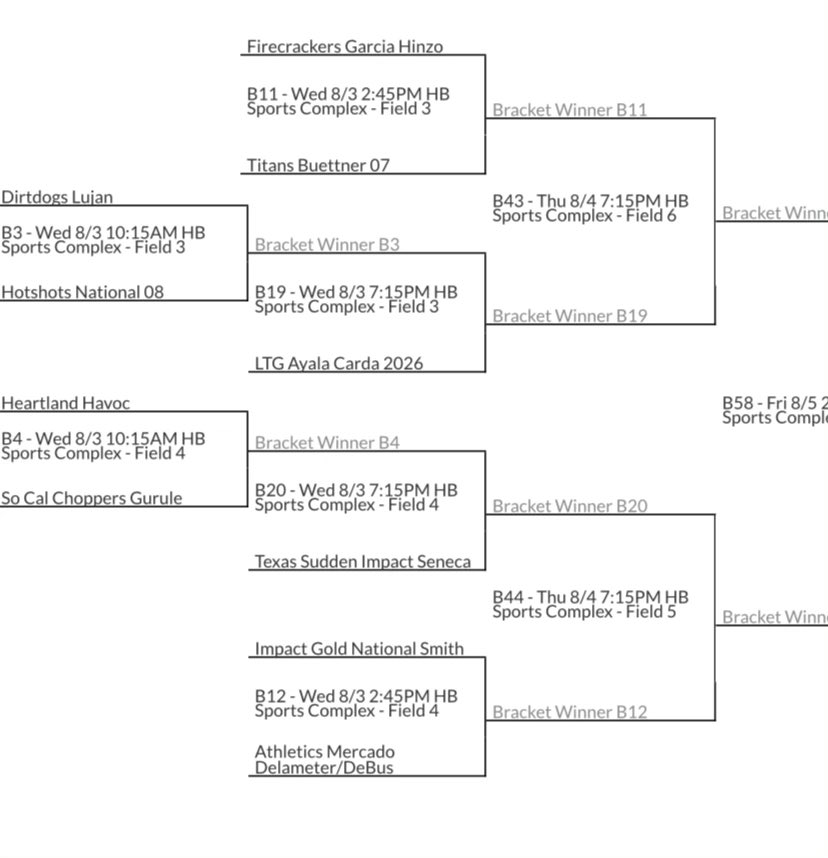 gibbons_addyson's tweet photo. Today is first day of bracket in California for PGF. We play at 7:15 tonight on field 4! #SiYouKnow #PGF2022 #SuddenImpactStrong #Softball #SoftballLife #RealWorkStartsNow @sifastpitch @PG_Softball @SoftballDown @SBRRetweets @terry_seneca @ExtraInningSB https://t.co/zSnM0zBPIv