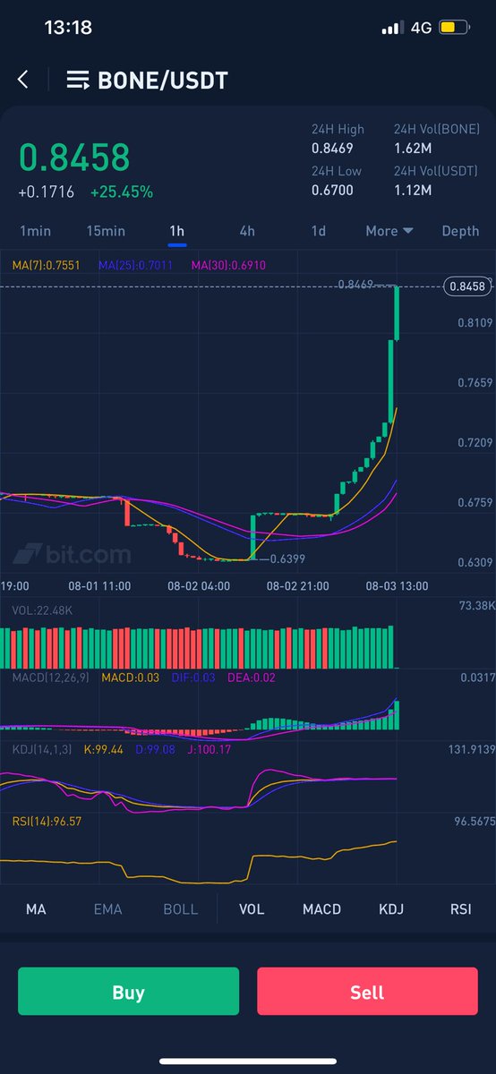 krael2000's tweet photo. @BoneShiba IT'S THE NEXT BITCOIN🚀🚀🚀🚀🚀🚀🚀🚀🚀🚀🚀🚀🚀🚀🚀🚀🚀🚀🚀🚀🚀🚀🚀🚀😎😎😎🤩🤩🤩🤩  @bitcoinlfgo @Shibtoken @ShytoshiKusama @binance @krakenfx @kucoincom @gate_io @shibainuart @cz_binance @william_volk @VitalikButerin 🚀🚀🚀🚀🚀🚀🚀🚀🚀🚀🚀🚀🚀🚀🚀 https://t.co/NGkpawDrCr