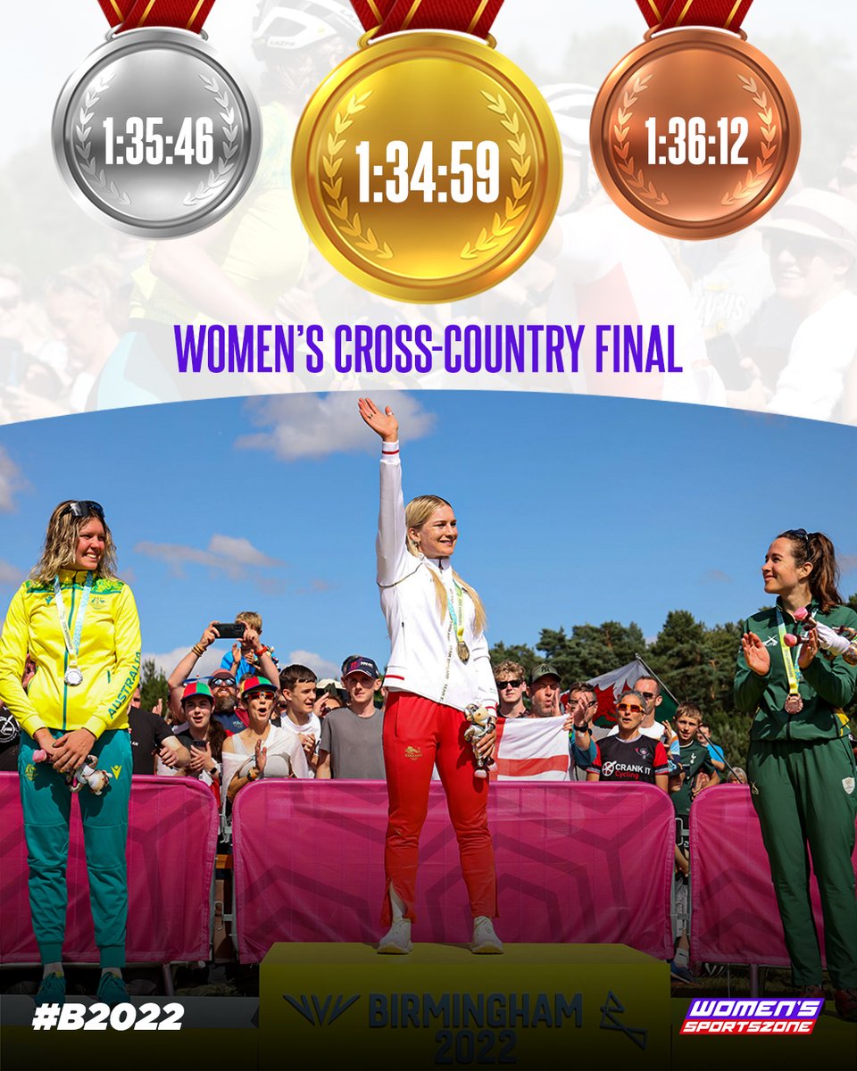 🏴󠁧󠁢󠁥󠁮󠁧󠁿's Evie Richards wins Gold, 🇦🇺's Zoe Cuthbert takes Silver and 🇿🇦's Candice Lill claims Bronze.

A cross-country podium, across countries. Congratulations to these three athletes, super race! 💪🏼

#B2022 #CWG2022 #CrossCountry