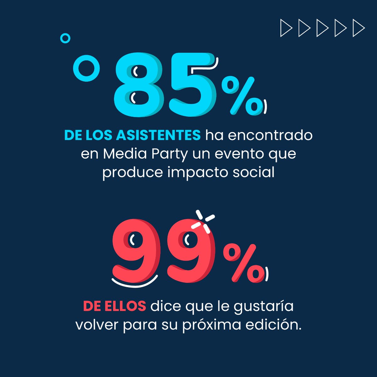 MUCHglobal's tweet photo. Descubrí todo el impacto que genera #MediaParty en tan solo tres días 😯 https://t.co/3e0oXT60XL