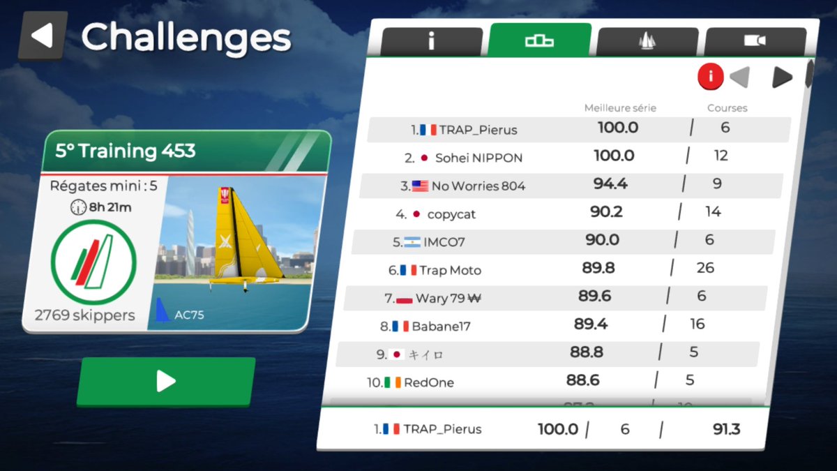 Mon 1er 100 trop content sur <a href="/VirtualRegatta/">Virtual Regatta</a> #VRInshore #esailing #esport