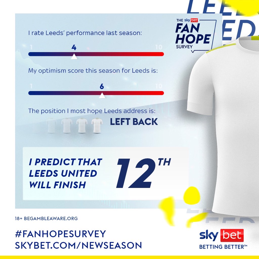 SBGSamH's tweet photo. I’ve just completed @SkyBet mini #FanHopeSurvey and here’s what I think about my club this season. Agree or disagree? https://t.co/FJgFQeAZya https://t.co/Gz863rvWbQ