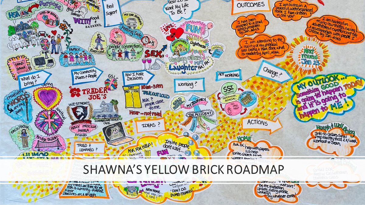 “Capturing life and what matters to people and expressing it in pictures adds a whole new dimension to the planning process. Seeing my life and myself expressed in graphics was a powerful experience of being heard, seen and valued."
#personcenteredplanning #graphicrecording