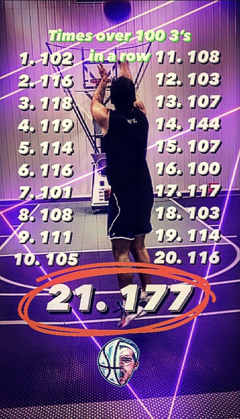 sethmcCoy33's tweet image. 100+ in a row 21 times 😅🎯 @overtime @ESPNNBA @KDTrey5 @Ballislife @StephenCurry30 @espn @ReggieMillerTNT @KlayThompson @warriors @jimmerfredette @FirstTake @RealSkipBayless @undisputed