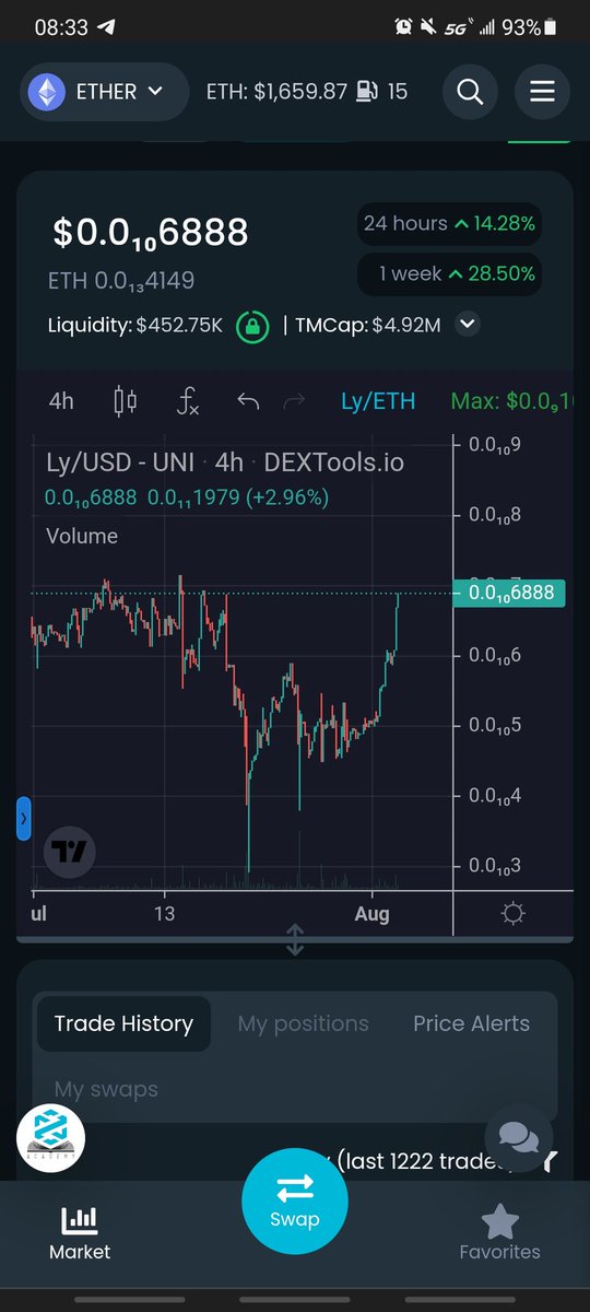 BITMART listing tomorrow! Do not miss out! We're just getting started! Staking available with #Brewlabs we're just getting started! #LillianFinance #BitMart #StakingRewards #staking #SHIBARMY #shibainu #SHIBASWAP #medicalblockchain