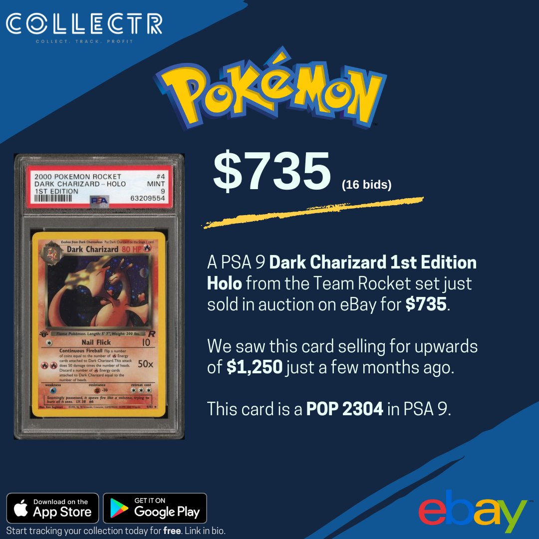 getcollectrapp's tweet photo. A PSA 9 Dark Charizard 1st Edition Holo from the set Team Rocket just sold in auction on eBay for $735.
#pokemon #pokemontcg #getcollectrapp #wotcpokemon #pokemoncollector #pokemoncollection #tcgpokemon #pokemonnews #pokemoncards #darkcharizard https://t.co/NmrpzOlIhX