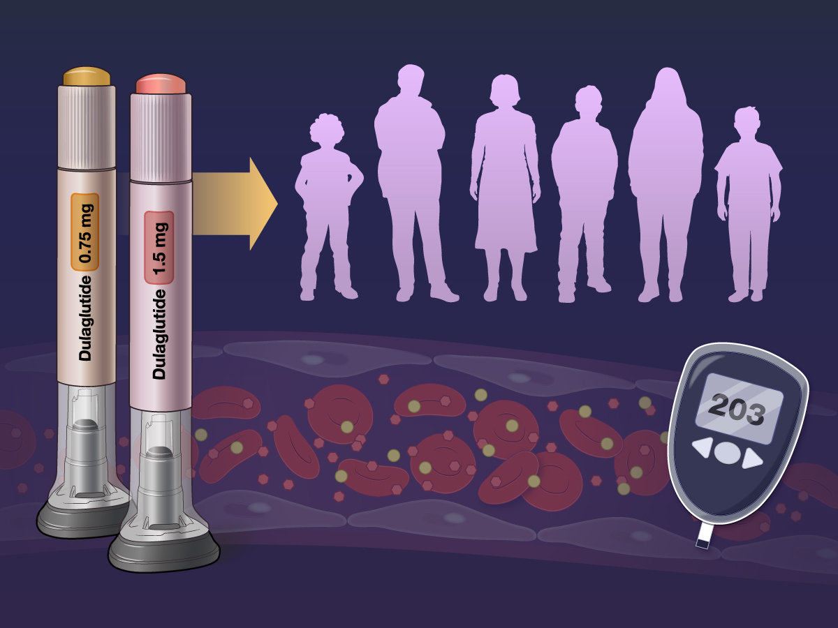 NEJM on Twitter "Dulaglutide, a onceweekly injectable GLP1 receptor