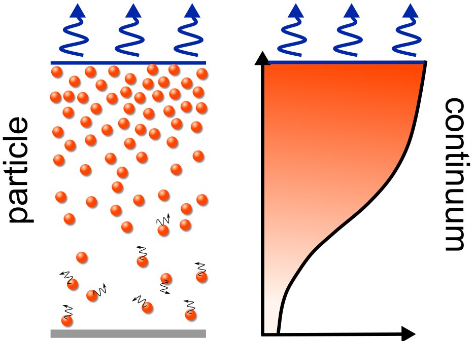 drmphoward's tweet photo. Interested in what thermodynamic models are good for drying suspensions? Love stat mech &amp; hard spheres? Mayukh's first paper is available on arXiv! https://t.co/TV5osHS3WK https://t.co/riPzUJynTC