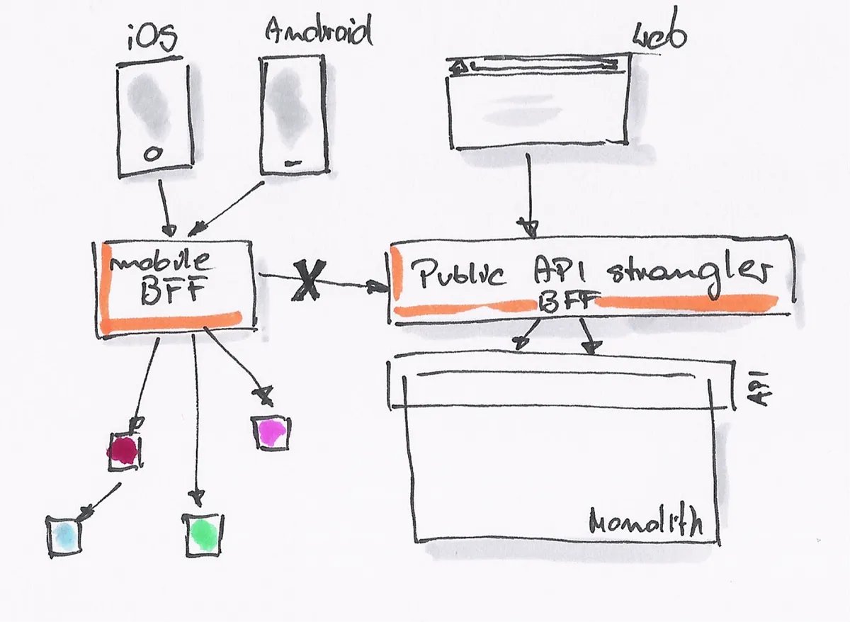 Mike Amundsen @mamund@mastodon.social tweet media