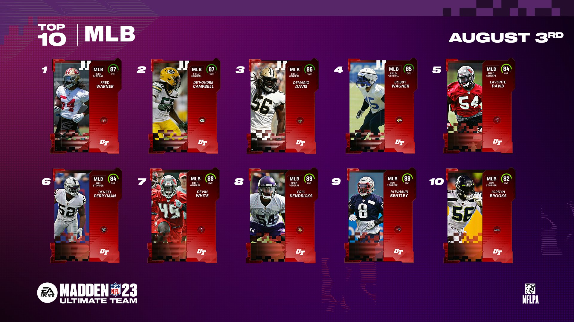 Madden Best Roster Madden Ultimate Team on Twitter:
