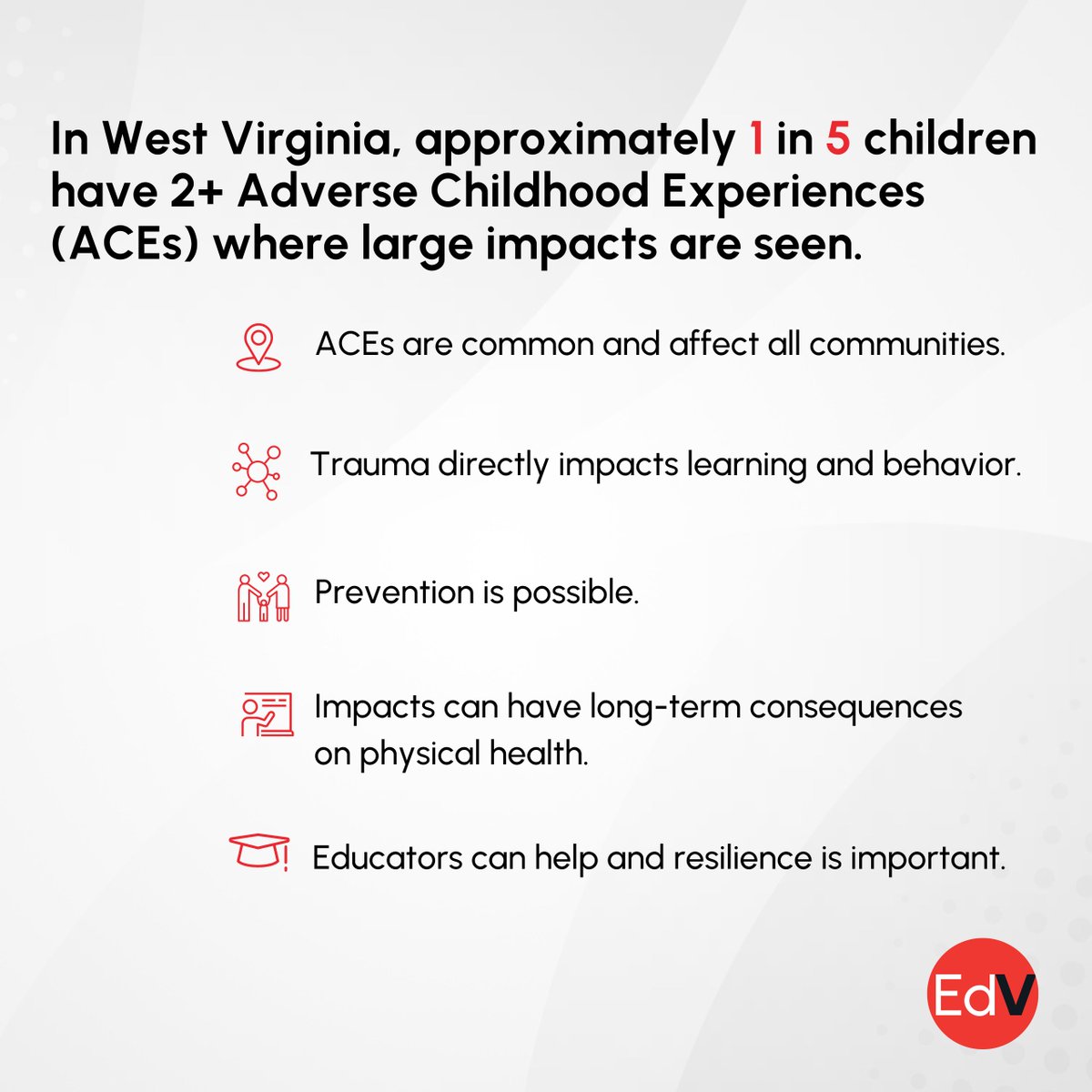 At The EdVenture Group, we are passionate about understanding and preventing Adverse Childhood Experiences (ACEs) in our students, families, and communities. 
Check out a few facts on ACEs below and join our team in spreading ACEs awareness in your community.