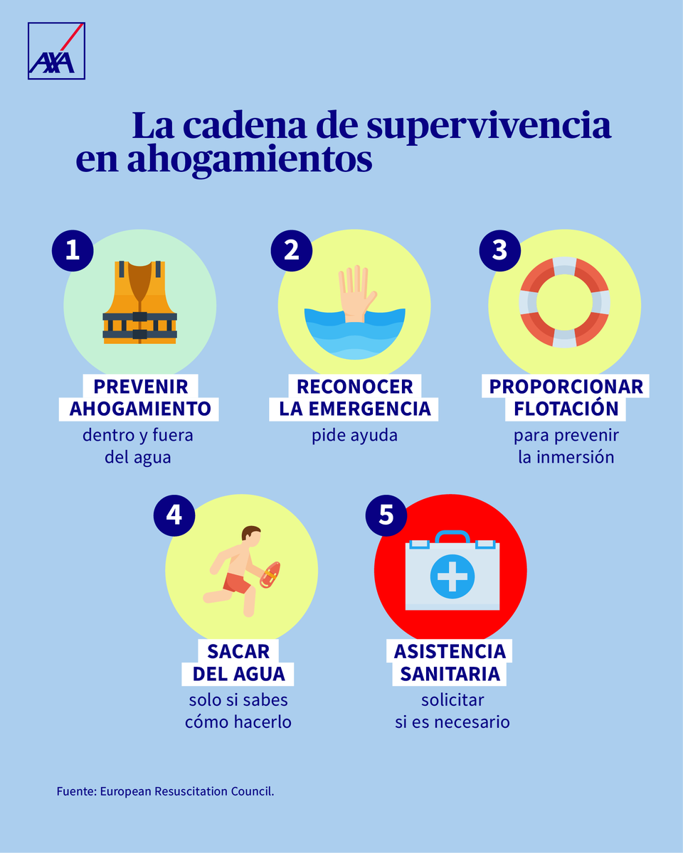 ¿Cómo funciona la cadena de supervivencia en ahogamientos? Una info que todos deberíamos saber...